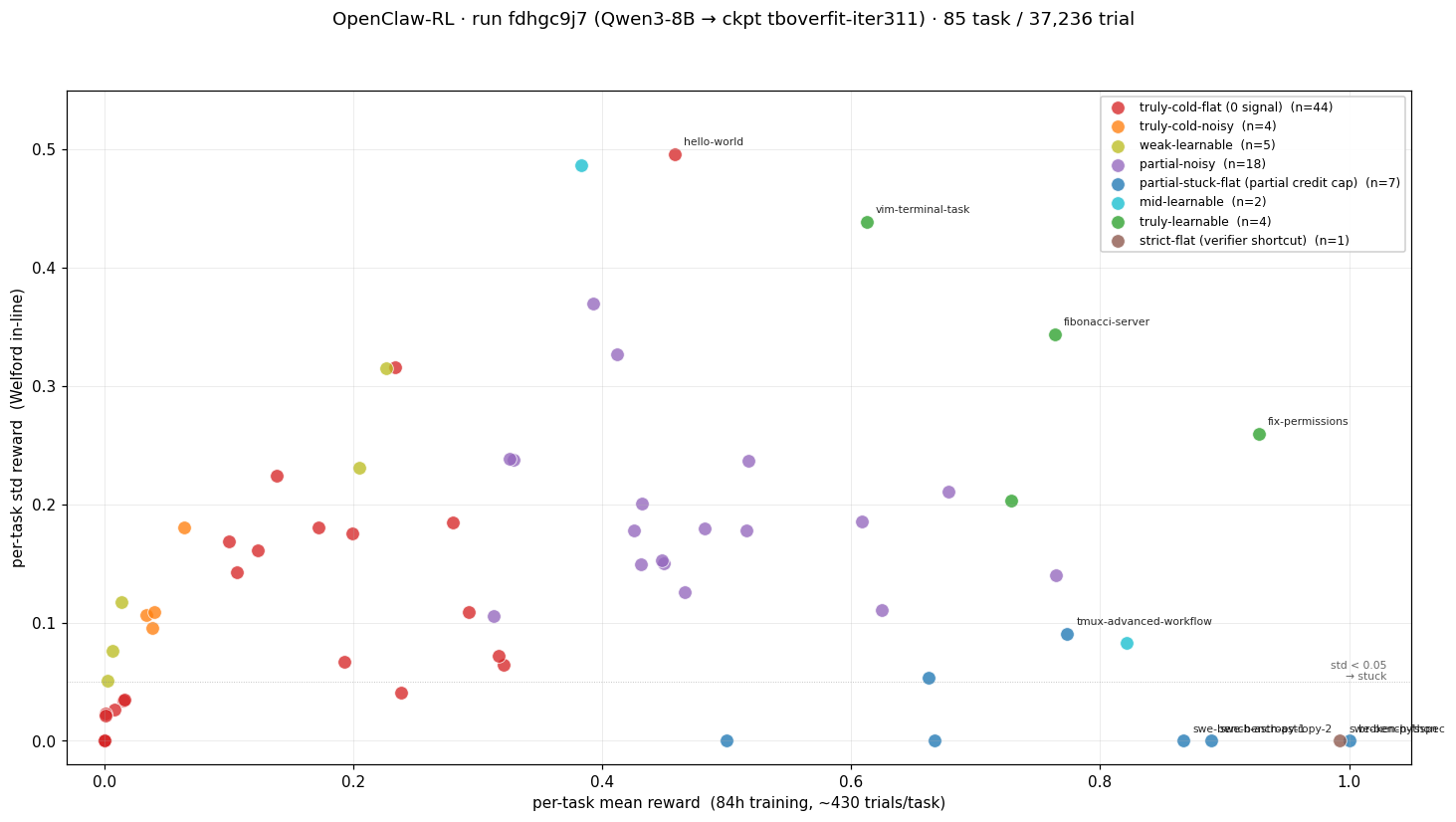 per-task scatter